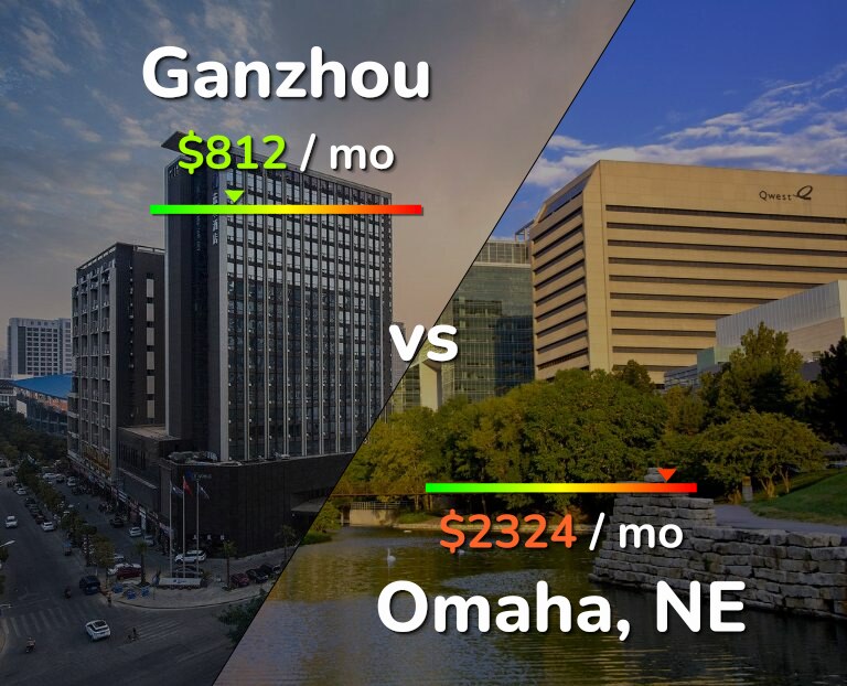 Cost of living in Ganzhou vs Omaha infographic