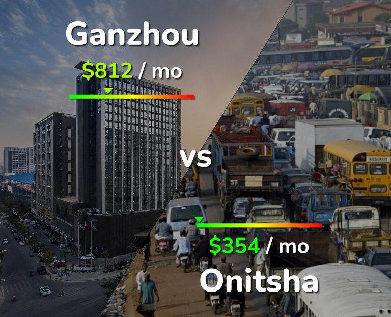 Cost of living in Ganzhou vs Onitsha infographic