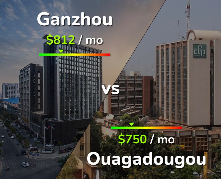 Cost of living in Ganzhou vs Ouagadougou infographic