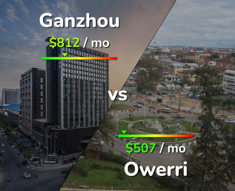 Cost of living in Ganzhou vs Owerri infographic