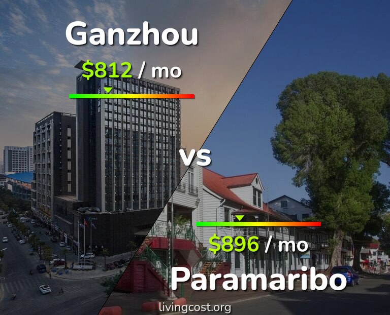 Cost of living in Ganzhou vs Paramaribo infographic