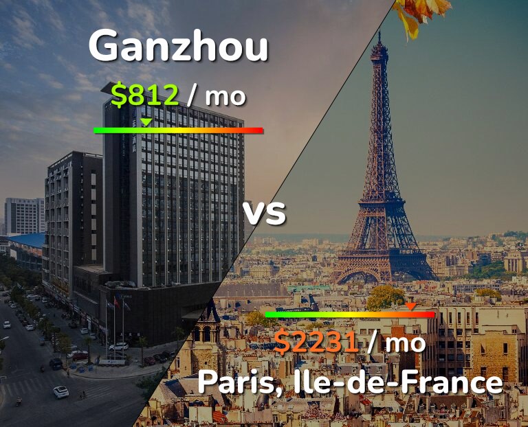 Cost of living in Ganzhou vs Paris infographic
