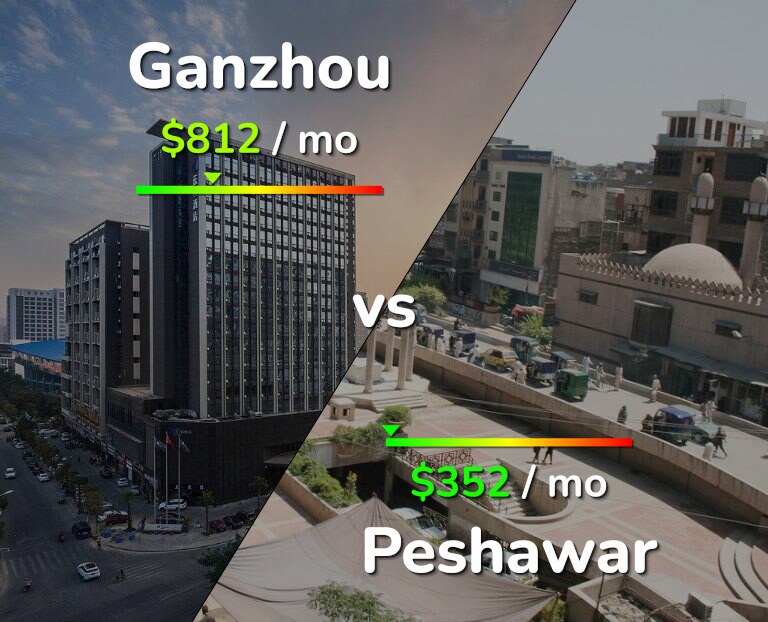 Cost of living in Ganzhou vs Peshawar infographic