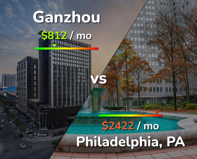 Cost of living in Ganzhou vs Philadelphia infographic