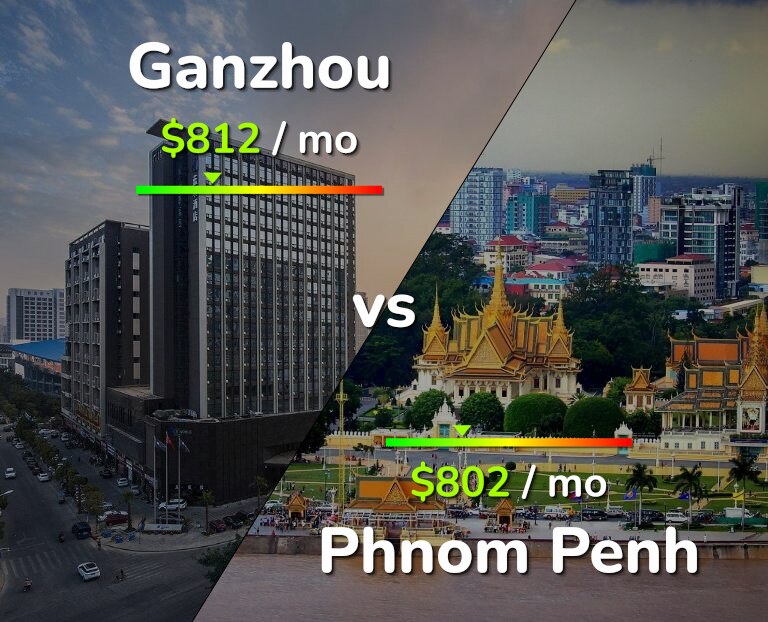 Cost of living in Ganzhou vs Phnom Penh infographic