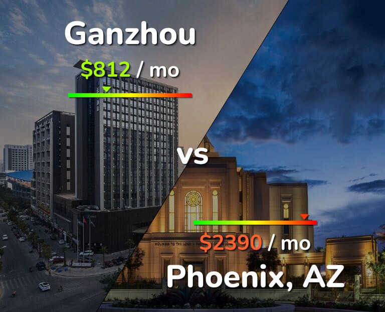 Cost of living in Ganzhou vs Phoenix infographic