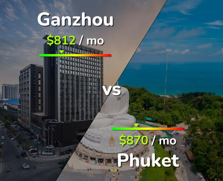 Cost of living in Ganzhou vs Phuket infographic