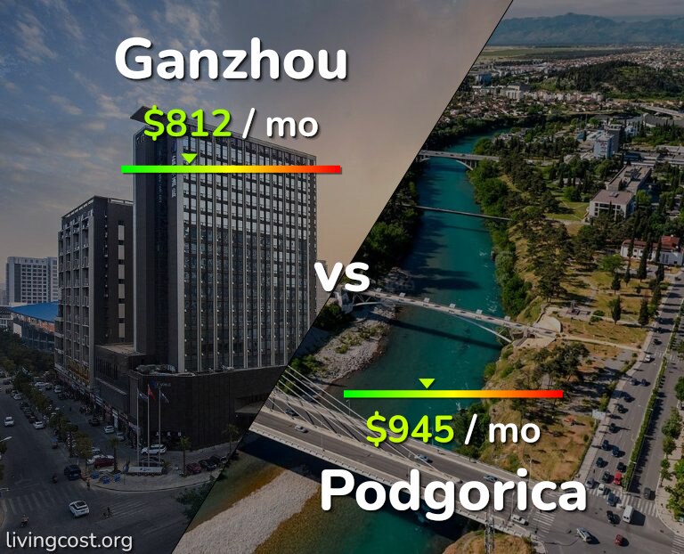 Cost of living in Ganzhou vs Podgorica infographic