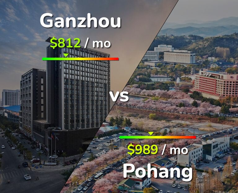 Cost of living in Ganzhou vs Pohang infographic