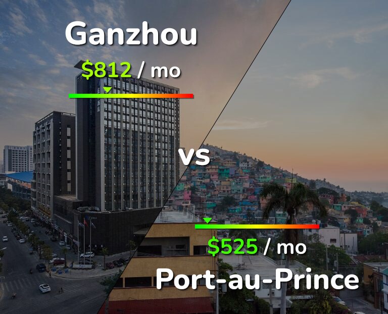 Cost of living in Ganzhou vs Port-au-Prince infographic