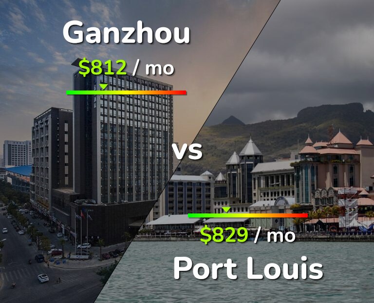 Cost of living in Ganzhou vs Port Louis infographic