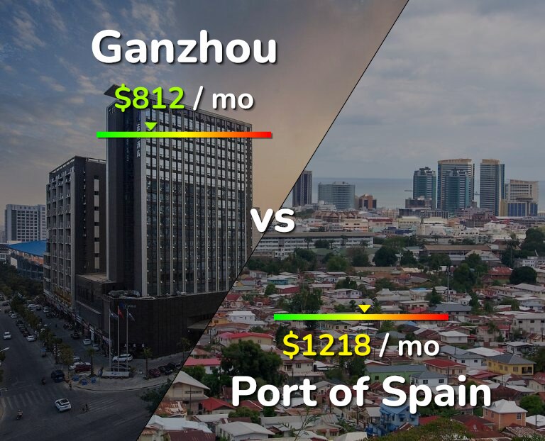 Cost of living in Ganzhou vs Port of Spain infographic
