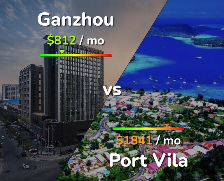 Cost of living in Ganzhou vs Port Vila infographic