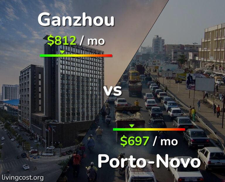 Cost of living in Ganzhou vs Porto-Novo infographic