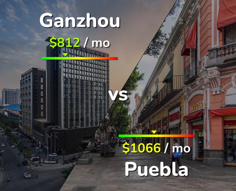 Cost of living in Ganzhou vs Puebla infographic