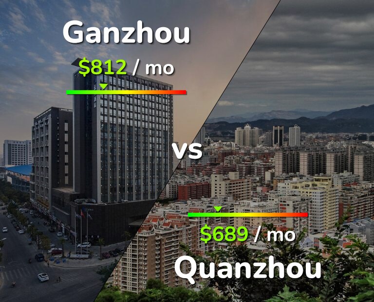 Cost of living in Ganzhou vs Quanzhou infographic
