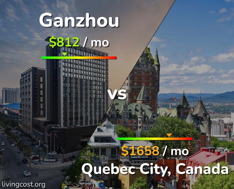 Cost of living in Ganzhou vs Quebec City infographic