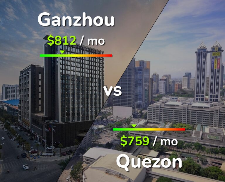 Cost of living in Ganzhou vs Quezon infographic