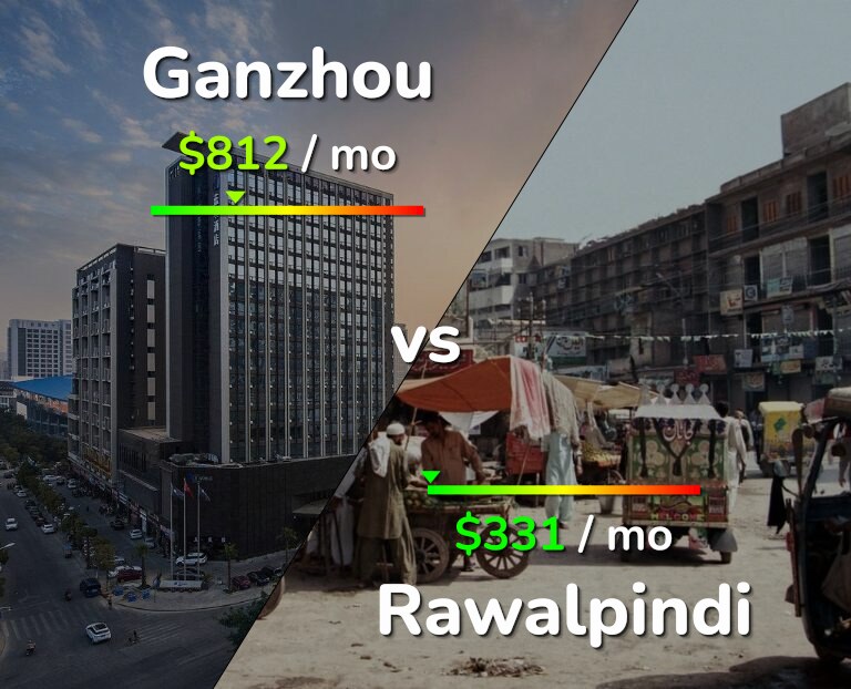 Cost of living in Ganzhou vs Rawalpindi infographic