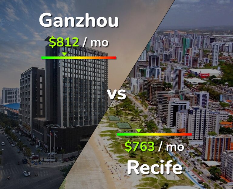 Cost of living in Ganzhou vs Recife infographic