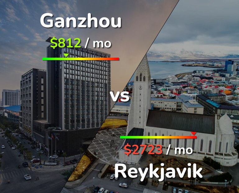 Cost of living in Ganzhou vs Reykjavik infographic
