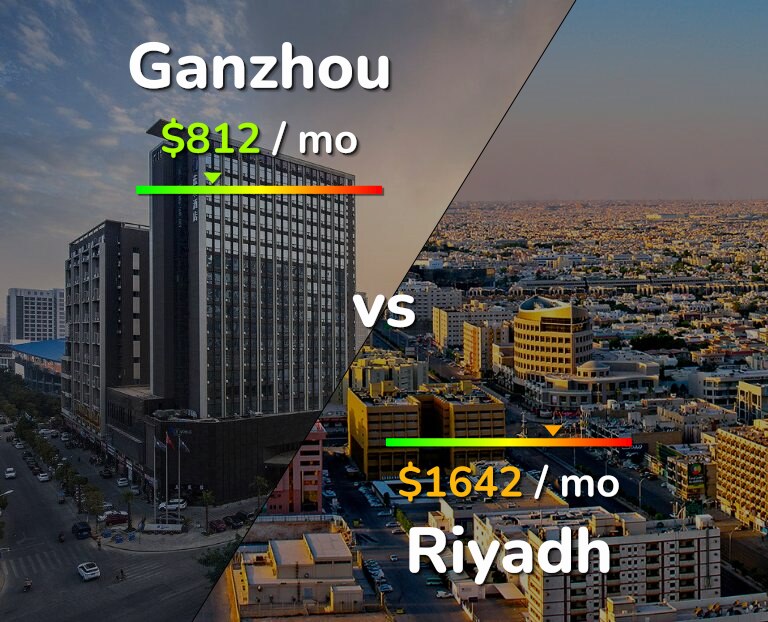Cost of living in Ganzhou vs Riyadh infographic