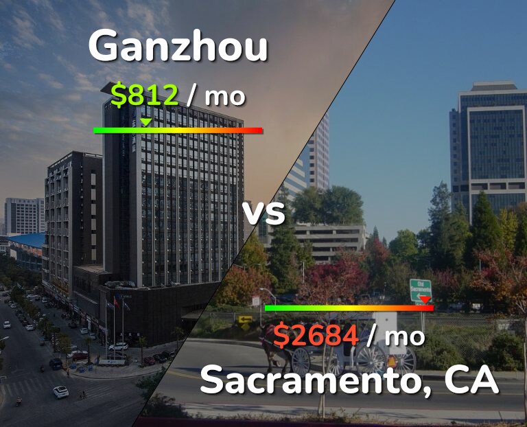Cost of living in Ganzhou vs Sacramento infographic