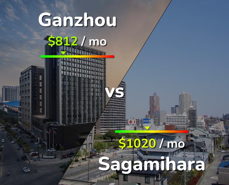Cost of living in Ganzhou vs Sagamihara infographic