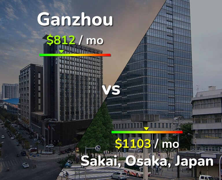 Cost of living in Ganzhou vs Sakai infographic