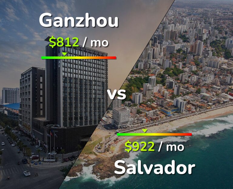 Cost of living in Ganzhou vs Salvador infographic