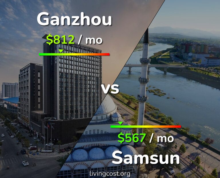 Cost of living in Ganzhou vs Samsun infographic