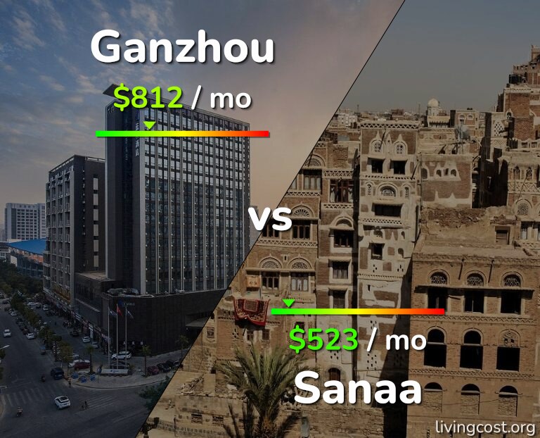 Cost of living in Ganzhou vs Sanaa infographic