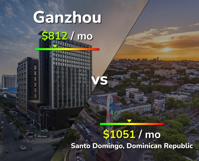 Cost of living in Ganzhou vs Santo Domingo infographic