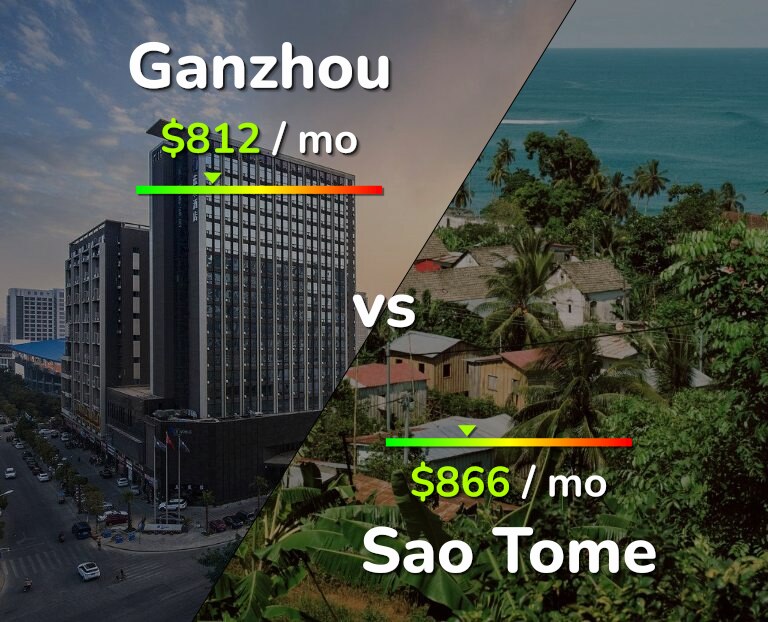 Cost of living in Ganzhou vs Sao Tome infographic