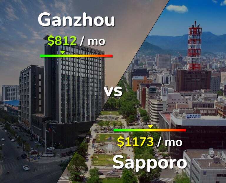 Cost of living in Ganzhou vs Sapporo infographic