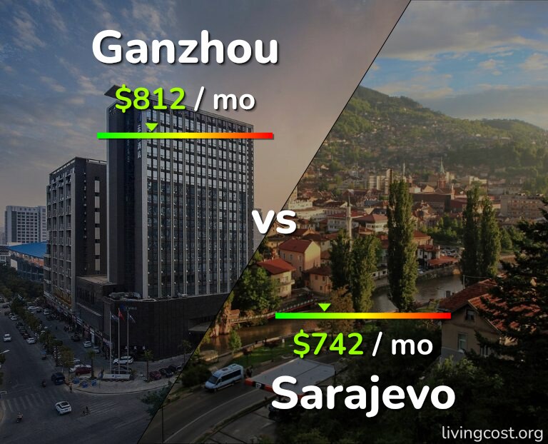 Cost of living in Ganzhou vs Sarajevo infographic
