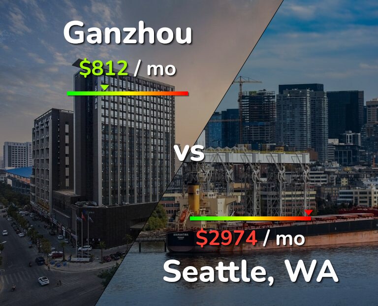 Cost of living in Ganzhou vs Seattle infographic