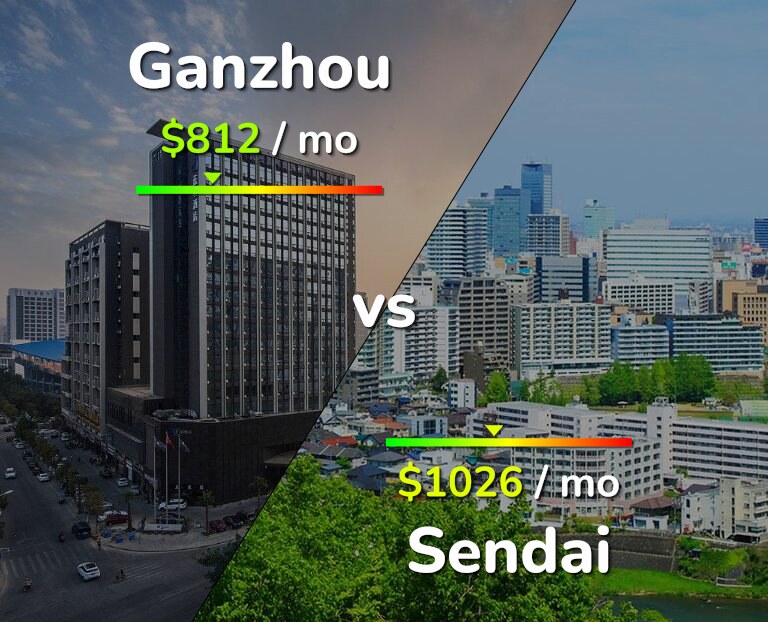 Cost of living in Ganzhou vs Sendai infographic