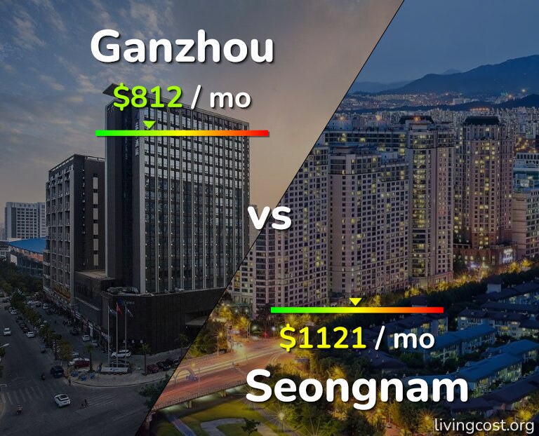 Cost of living in Ganzhou vs Seongnam infographic