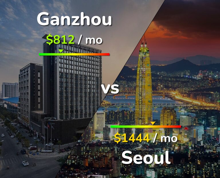 Cost of living in Ganzhou vs Seoul infographic