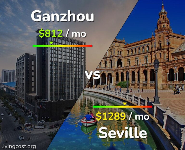 Cost of living in Ganzhou vs Seville infographic