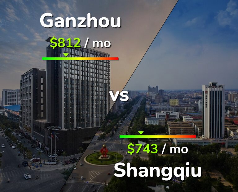 Cost of living in Ganzhou vs Shangqiu infographic