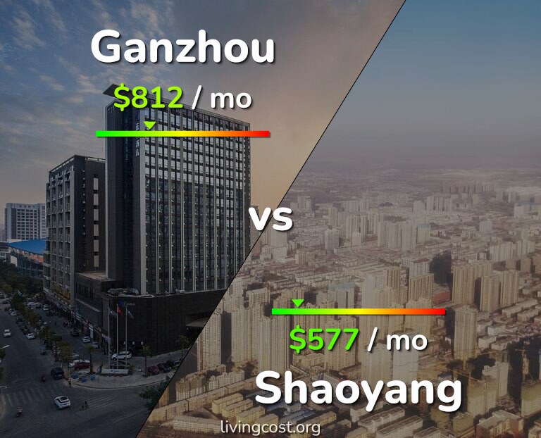 Cost of living in Ganzhou vs Shaoyang infographic