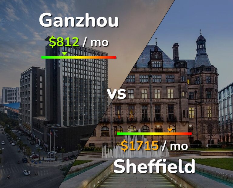 Cost of living in Ganzhou vs Sheffield infographic