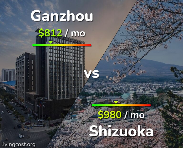 Cost of living in Ganzhou vs Shizuoka infographic