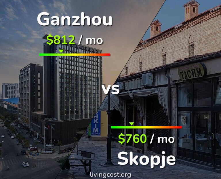 Cost of living in Ganzhou vs Skopje infographic