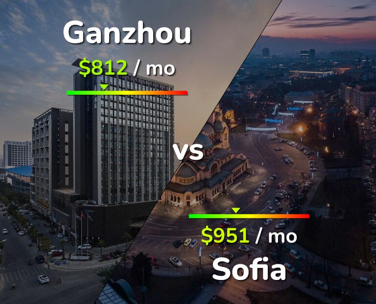 Cost of living in Ganzhou vs Sofia infographic