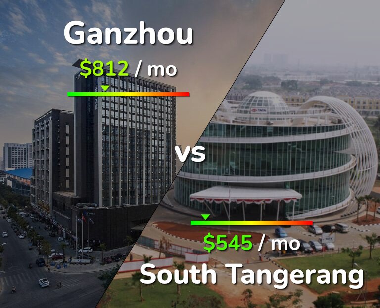 Cost of living in Ganzhou vs South Tangerang infographic
