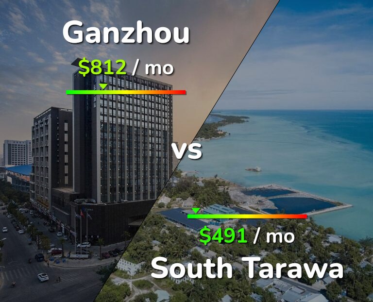 Cost of living in Ganzhou vs South Tarawa infographic