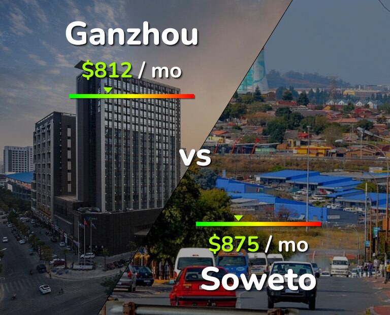 Cost of living in Ganzhou vs Soweto infographic